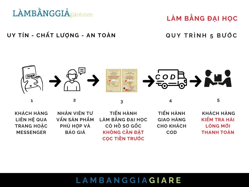 LBGGR-Banner-quy-trinh-lam-bang-dai-hoc.